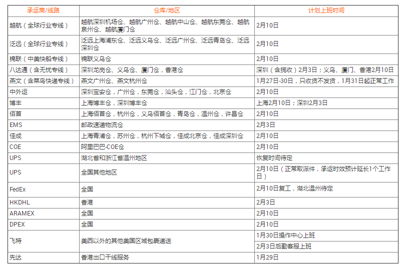 請寫出速賣通上產(chǎn)品發(fā)布的步驟_速賣通線上發(fā)貨的操作描述正確的是_速賣通線上發(fā)貨包裹攬收方案有