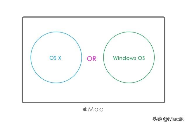 mac刪除虛擬win系統_mac釋放虛擬機刪除虛擬空間_mac刪除虛擬機系統