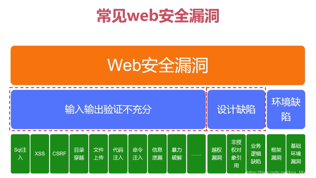 sqlmap批量掃描注入點_sql注入批量掃描工具_sql批量注釋