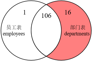 sql查詢某列為空的記錄_sql查詢增加空列_sql查詢結(jié)果添加列名