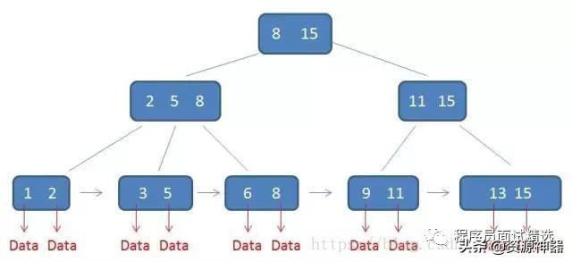 sql查詢增加空列_sql查詢結果增加空列_sql查詢增加一列