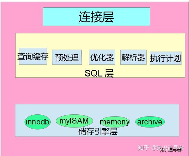 sql查詢增加一列_sql查詢結果增加空列_sql查詢增加空列