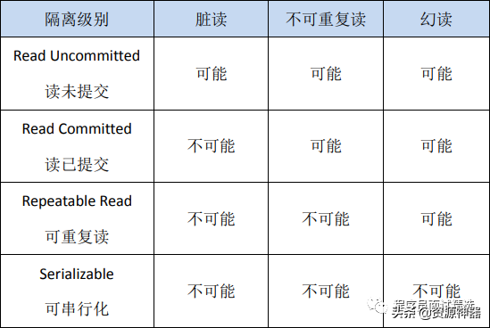 sql查詢結果增加空列_sql查詢增加空列_sql查詢增加一列