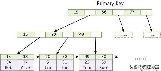 sql查詢增加一列_sql查詢增加空列_sql查詢結果增加空列