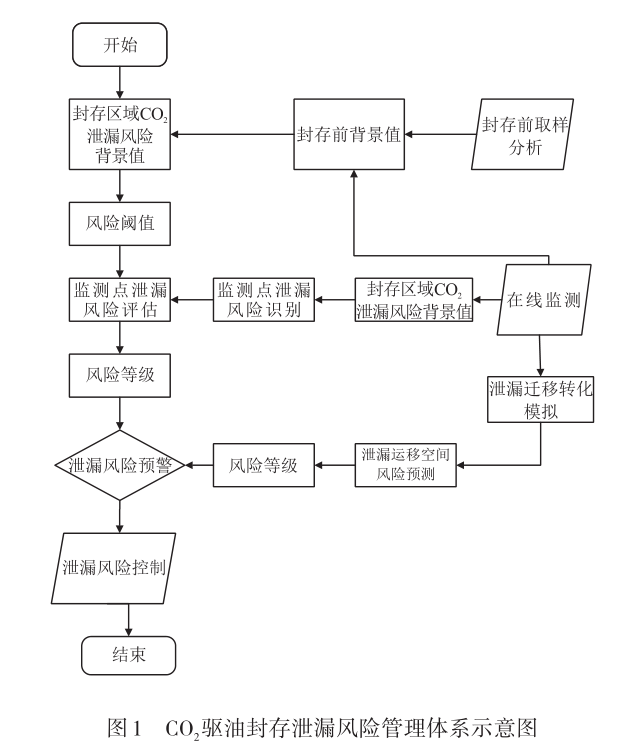 加載項(xiàng)管理器_管理和加載項(xiàng)沒有_管理加載項(xiàng)未顯示加載控件