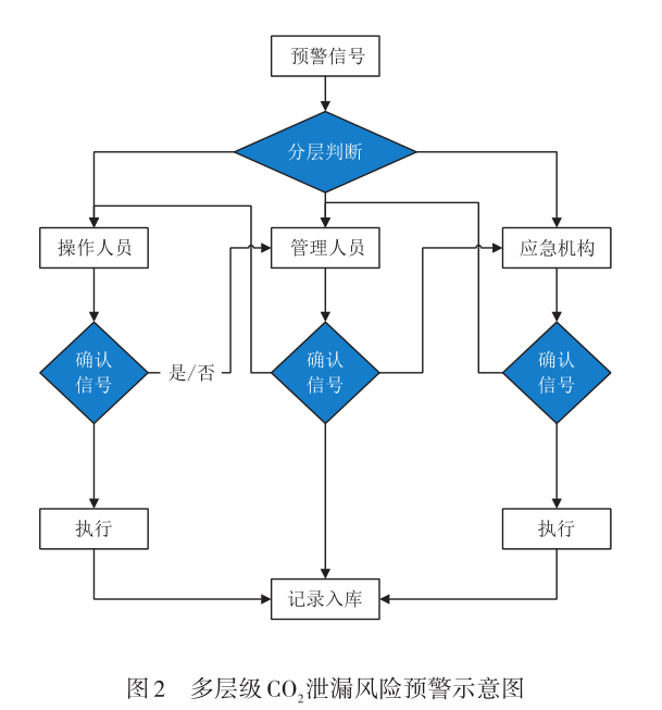 加載項(xiàng)管理器_管理加載項(xiàng)未顯示加載控件_管理和加載項(xiàng)沒有