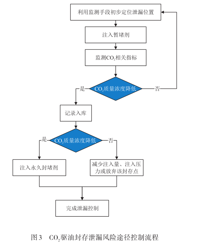 加載項(xiàng)管理器_管理加載項(xiàng)未顯示加載控件_管理和加載項(xiàng)沒有