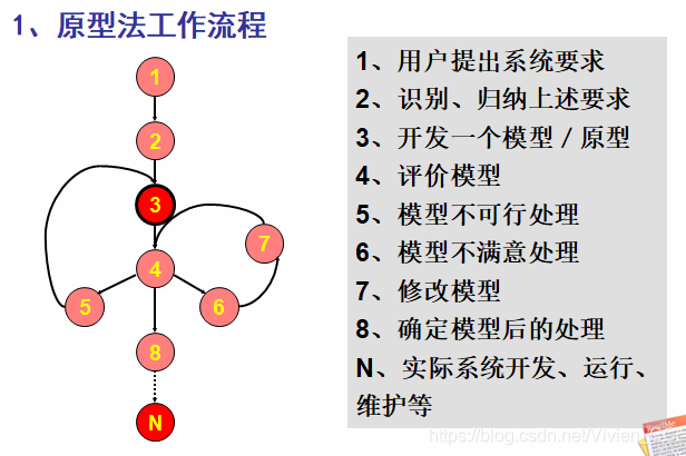 模型描述是什么意思_功能模型的描述工具是_描述模型工具功能是什么