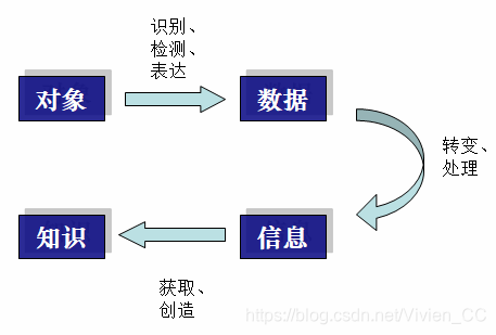 功能模型的描述工具是_模型描述是什么意思_描述模型工具功能是什么