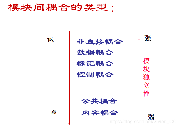 功能模型的描述工具是_描述模型工具功能是什么_模型描述是什么意思