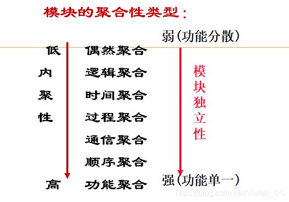 描述模型工具功能是什么_模型描述是什么意思_功能模型的描述工具是