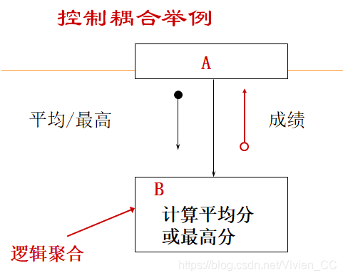 描述模型工具功能是什么_模型描述是什么意思_功能模型的描述工具是