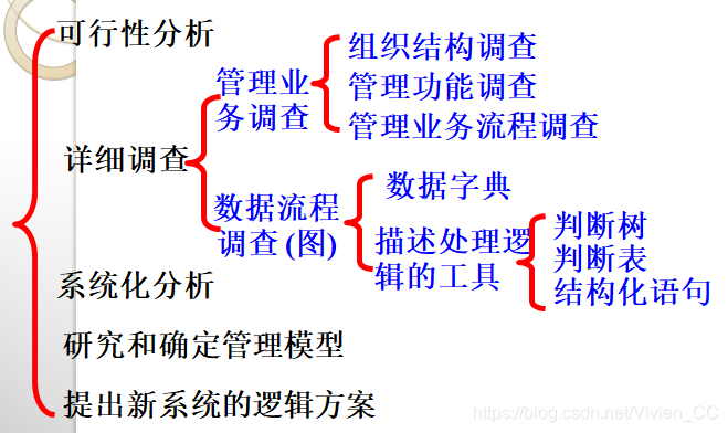 功能模型的描述工具是_模型描述是什么意思_描述模型工具功能是什么