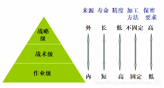 模型描述是什么意思_功能模型的描述工具是_描述模型工具功能是什么