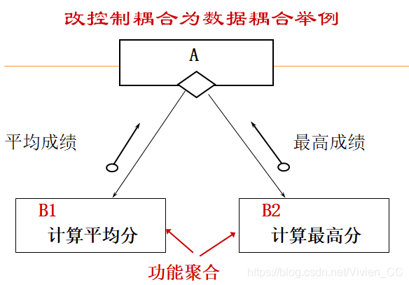 模型描述是什么意思_描述模型工具功能是什么_功能模型的描述工具是