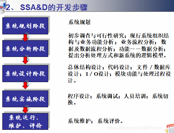 描述模型工具功能是什么_模型描述是什么意思_功能模型的描述工具是