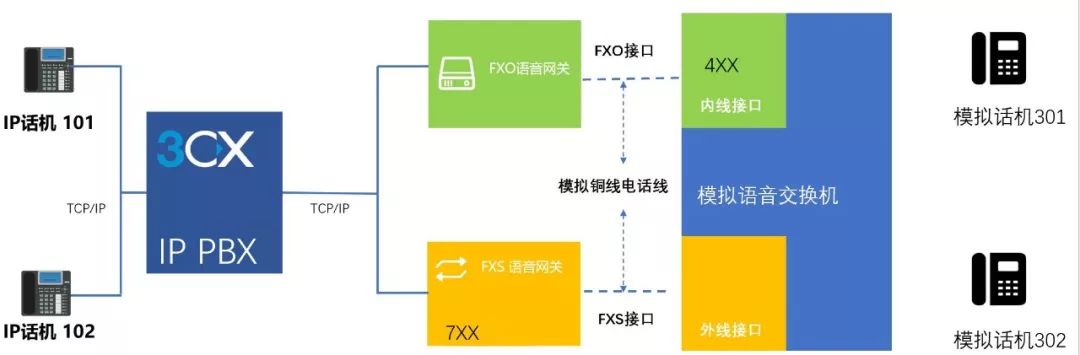 交換數字機電話系統有哪些_數字電話程控交換機_數字電話交換機系統