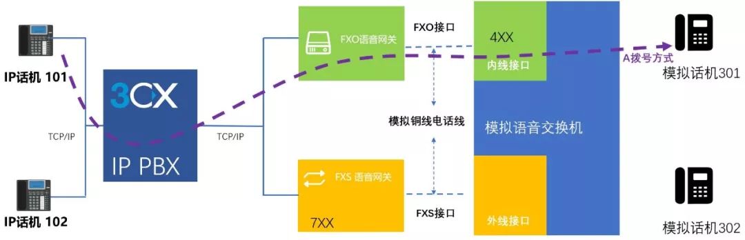 數字電話交換機系統_交換數字機電話系統有哪些_數字電話程控交換機