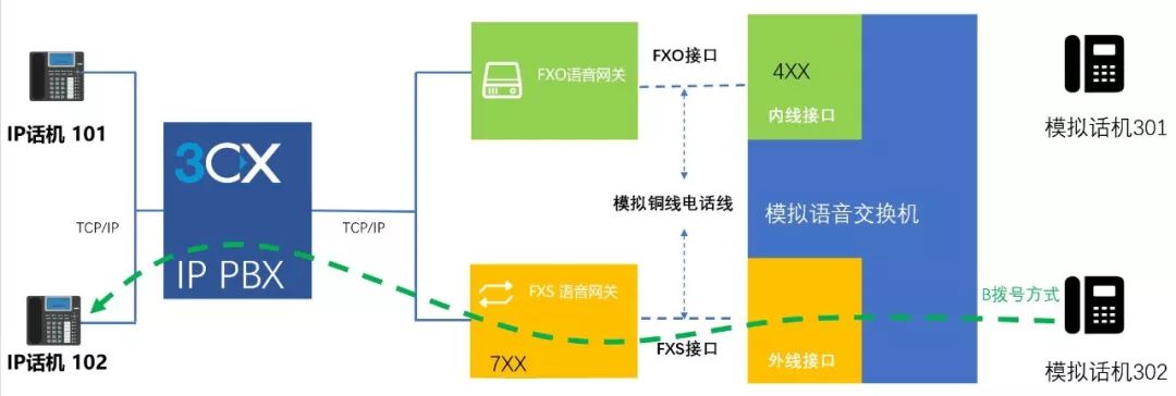 交換數字機電話系統有哪些_數字電話交換機系統_數字電話程控交換機