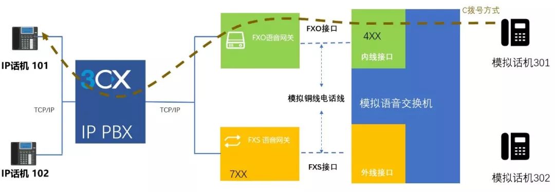 數字電話程控交換機_交換數字機電話系統有哪些_數字電話交換機系統