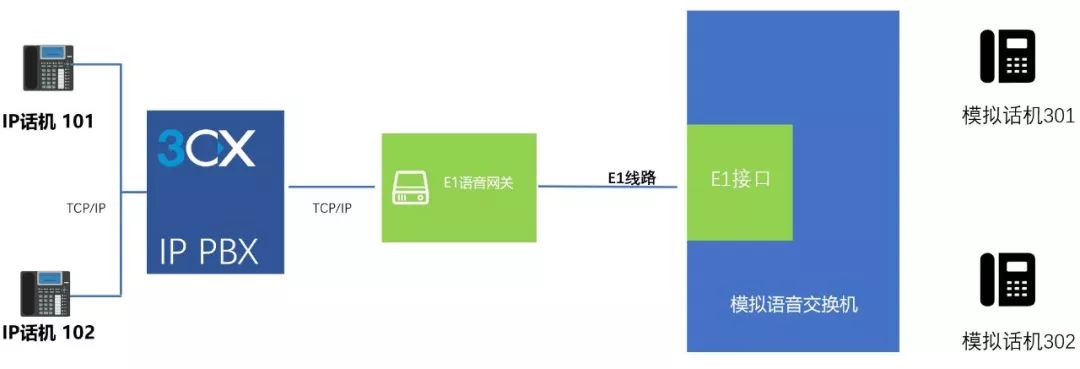 數字電話程控交換機_交換數字機電話系統有哪些_數字電話交換機系統