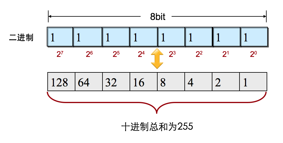 本地連接沒有配置有效ip_本地配置沒有有效的ip地址_本地沒有有效的ip配置