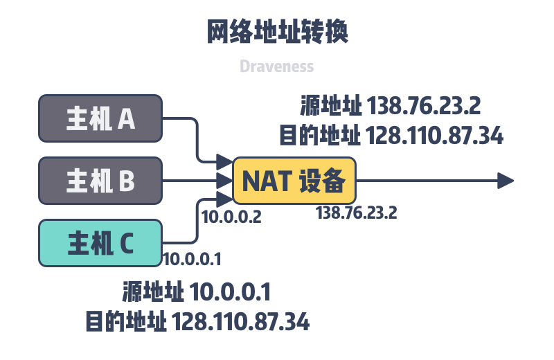 本地配置沒有有效的ip地址_本地連接沒有配置有效ip_本地沒有有效的ip配置