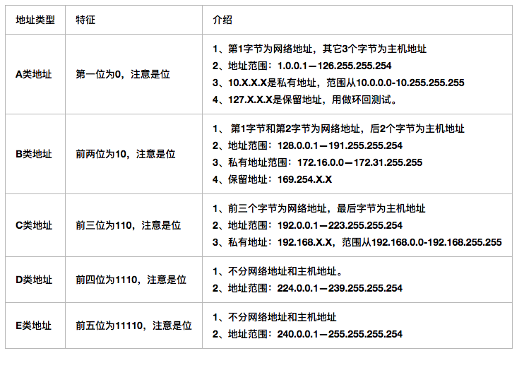 本地沒有有效的ip配置_本地配置沒有有效的ip地址_本地連接沒有配置有效ip