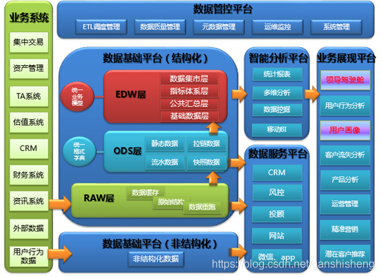 調用驗證程序中心無法安全驗證_安全中心無法驗證調用程序_調用驗證程序中心無法安全啟動