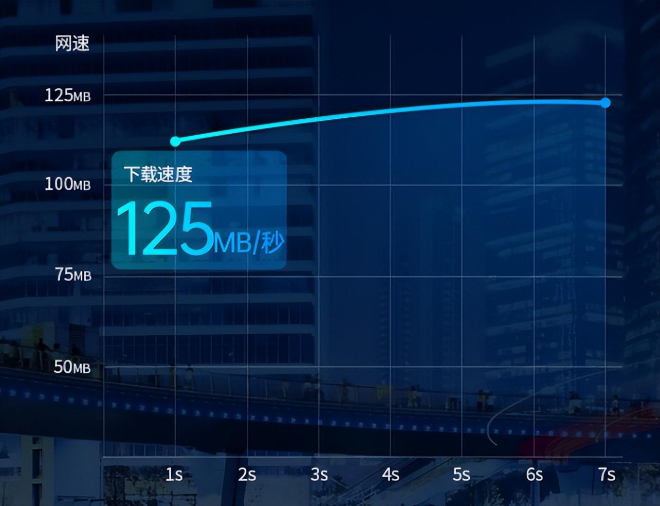 計算機網絡運營商_網絡運營商的作用_電腦網絡哪個運營商好