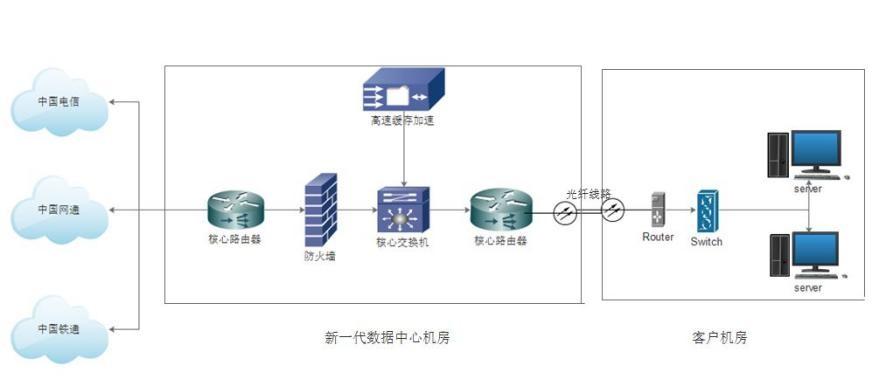 網絡運營商的作用_計算機網絡運營商_電腦網絡哪個運營商好