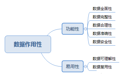 大數據量測試工具_量測工具代碼_測量測試