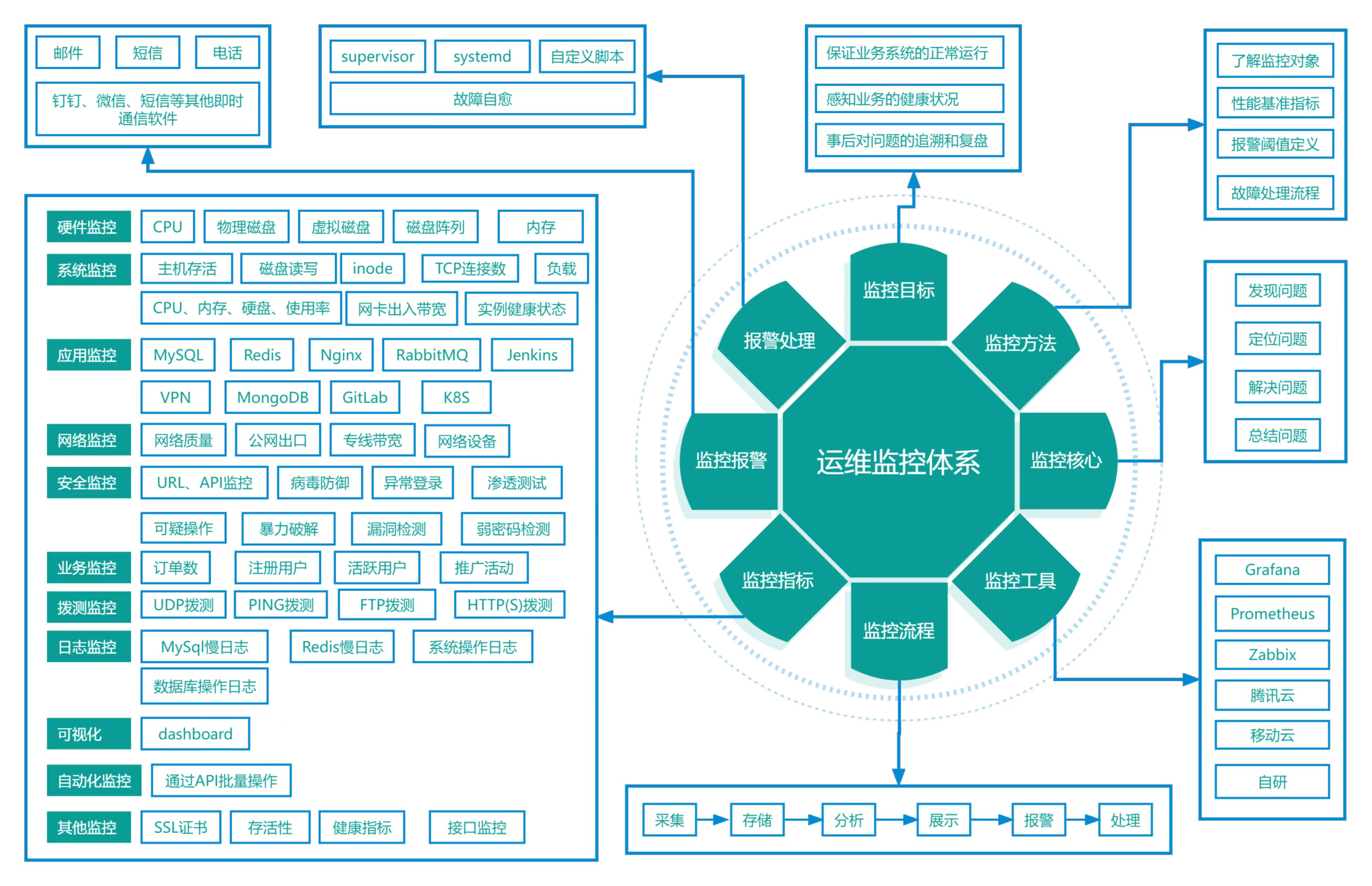 量測工具代碼_測量測試_大數據量測試工具