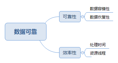 大數據量測試工具_測量測試_量測工具代碼