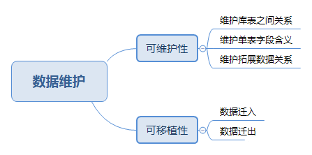 大數據量測試工具_測量測試_量測工具代碼