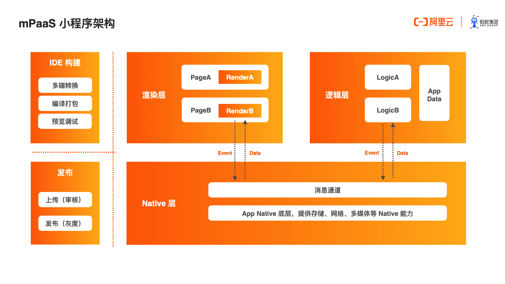 什么是軟件開發框架技術_框架開發技術簡介_框架開發軟件技術是什么專業