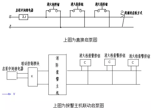 消火栓啟泵