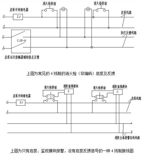 消火栓啟泵