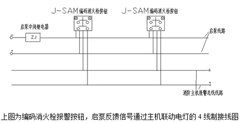 消火栓啟泵