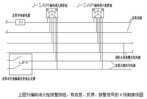 消火栓啟泵