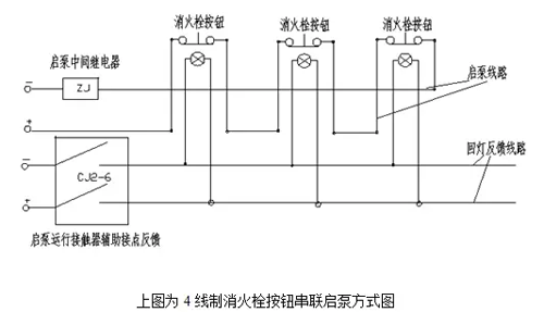 消火栓啟泵