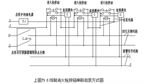 消火栓啟泵