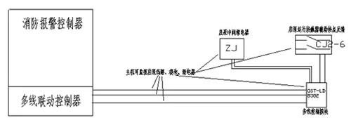 消火栓啟泵