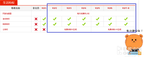 360云盤等級有什么用_360云盤容量多大呀_360云盤多少g