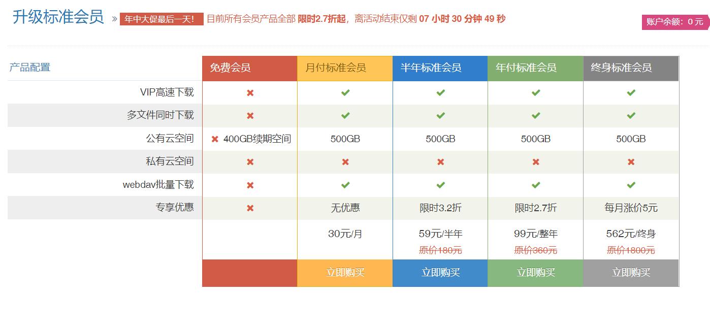 360云盤容量多大呀_360云盤等級有什么用_云盤有多大的儲存空間