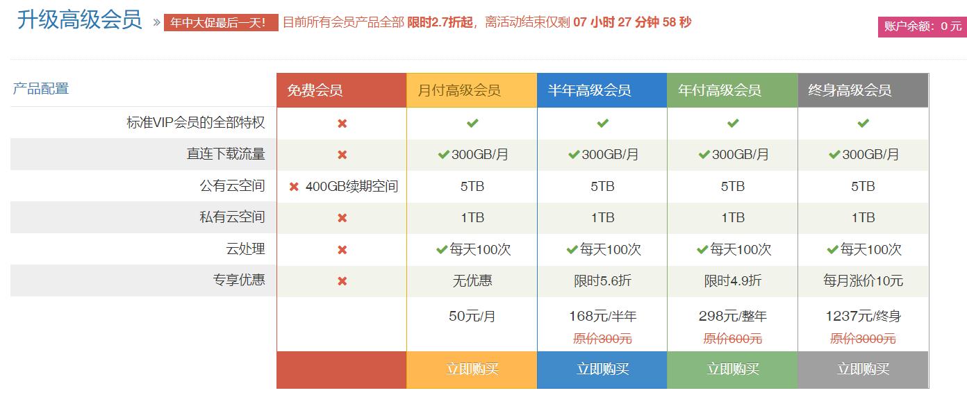 360云盤容量多大呀_360云盤等級有什么用_云盤有多大的儲存空間