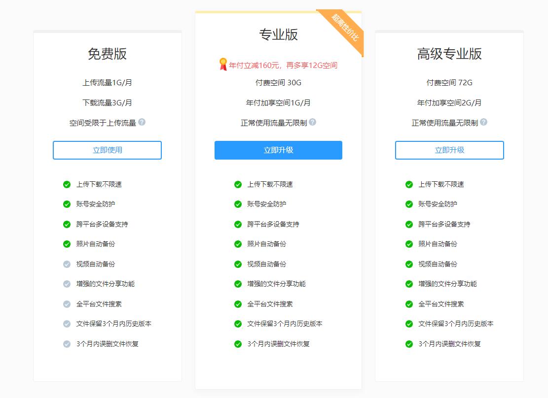 云盤有多大的儲存空間_360云盤等級有什么用_360云盤容量多大呀