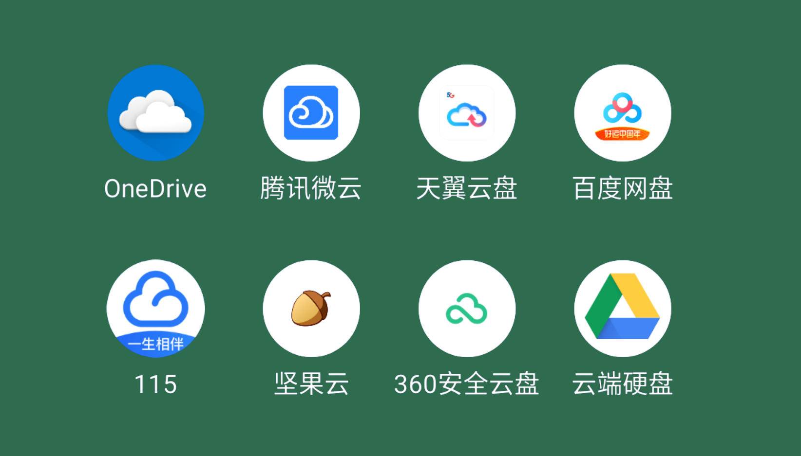 360云盤等級有什么用_云盤有多大的儲存空間_360云盤多少g