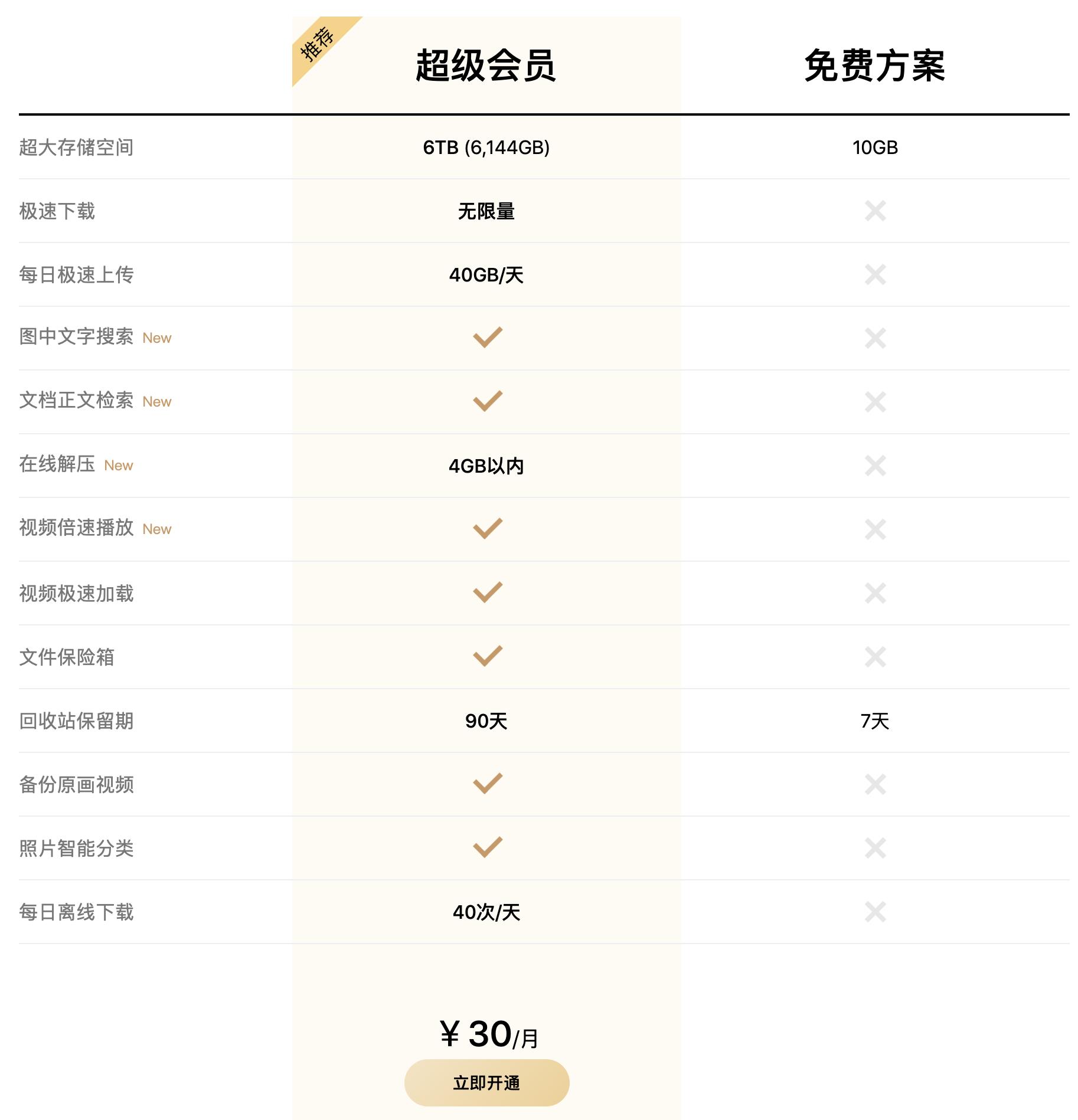 360云盤等級有什么用_360云盤多少g_云盤有多大的儲存空間