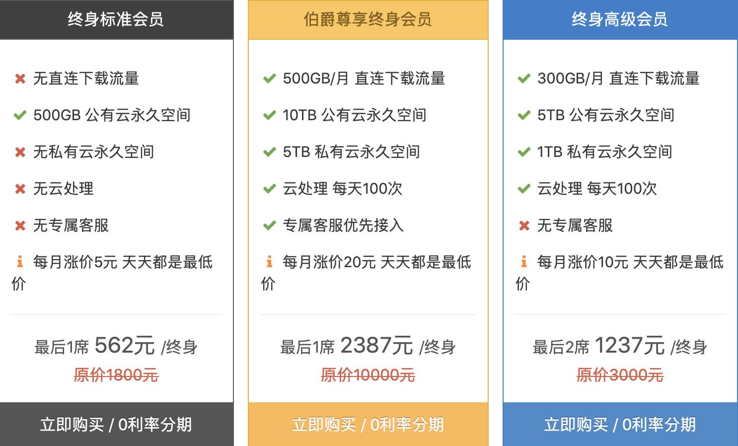 云盤有多大的儲存空間_360云盤多少g_360云盤等級有什么用